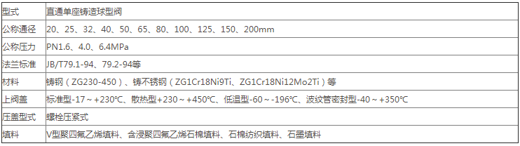 良工電子式電動單座調(diào)節(jié)閥技術(shù)參數(shù)